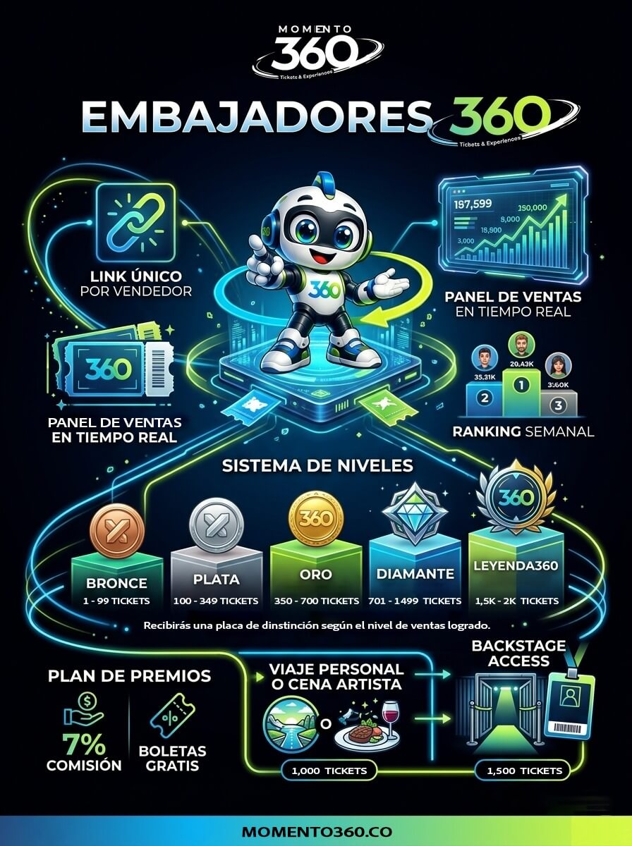 Plan completo Embajadores 360